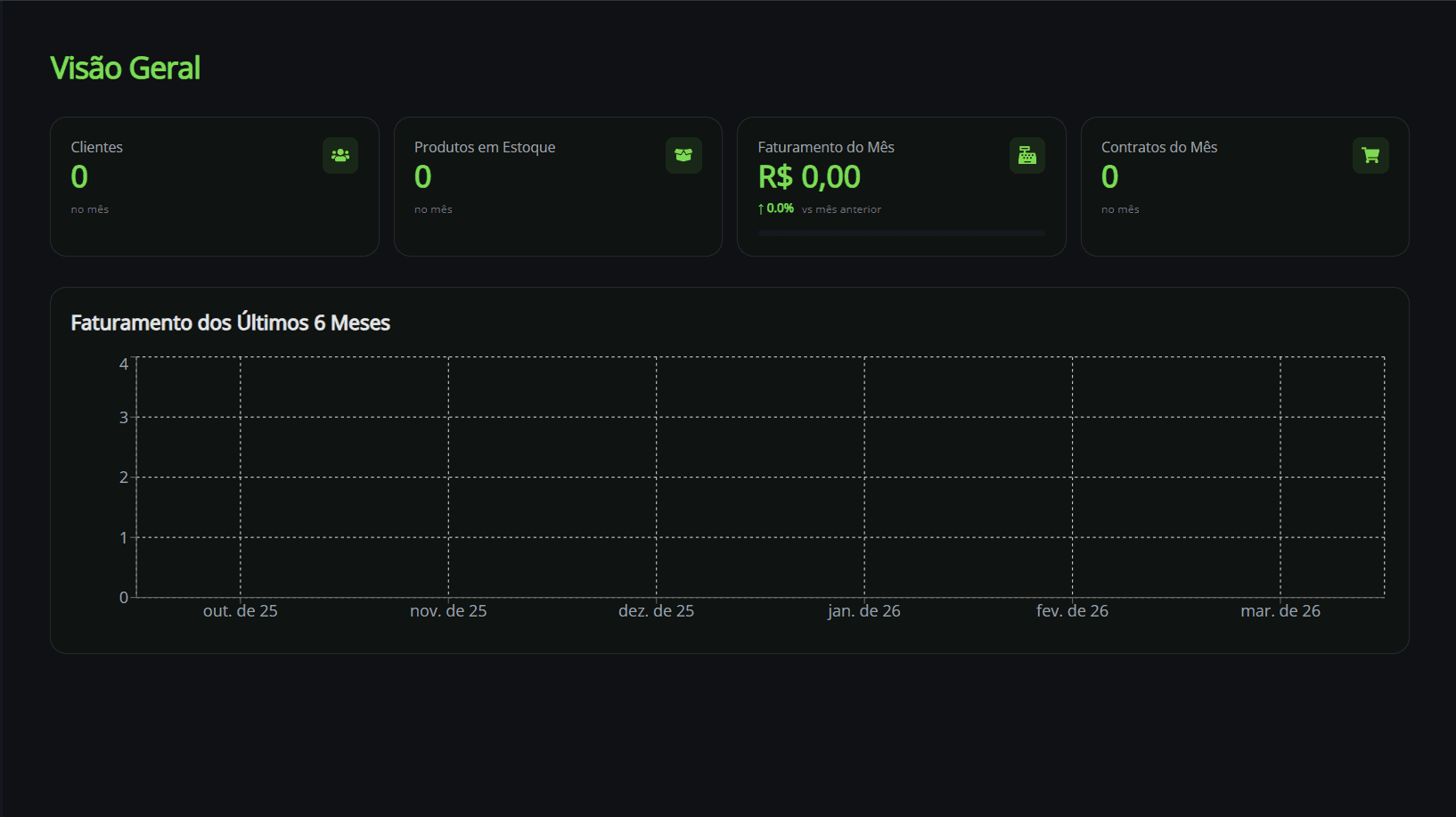 Tela do dashboard do VisionFest